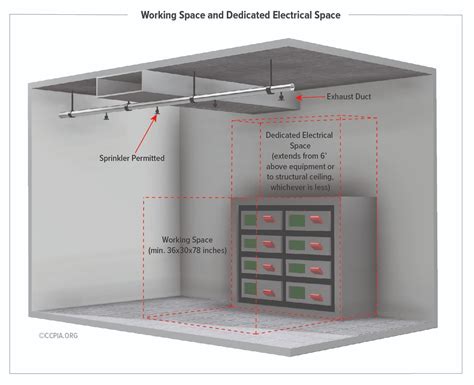 electrical box access commercial building|dedicated space for electrical equipment.